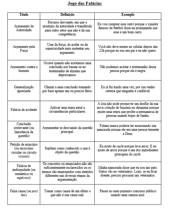 Ensinando Falácias através de Gamificação Jogos das Falácias (Completo)