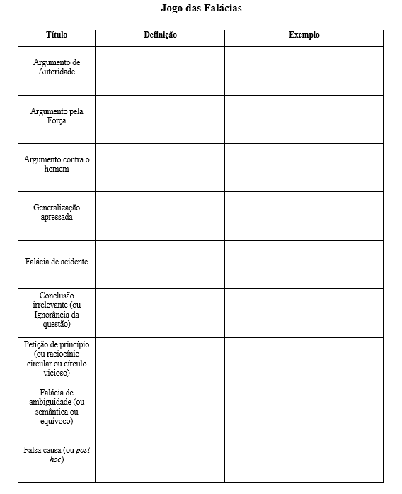 Ensinando Falácias através de Gamificação Jogos das Falácias (Títulos)